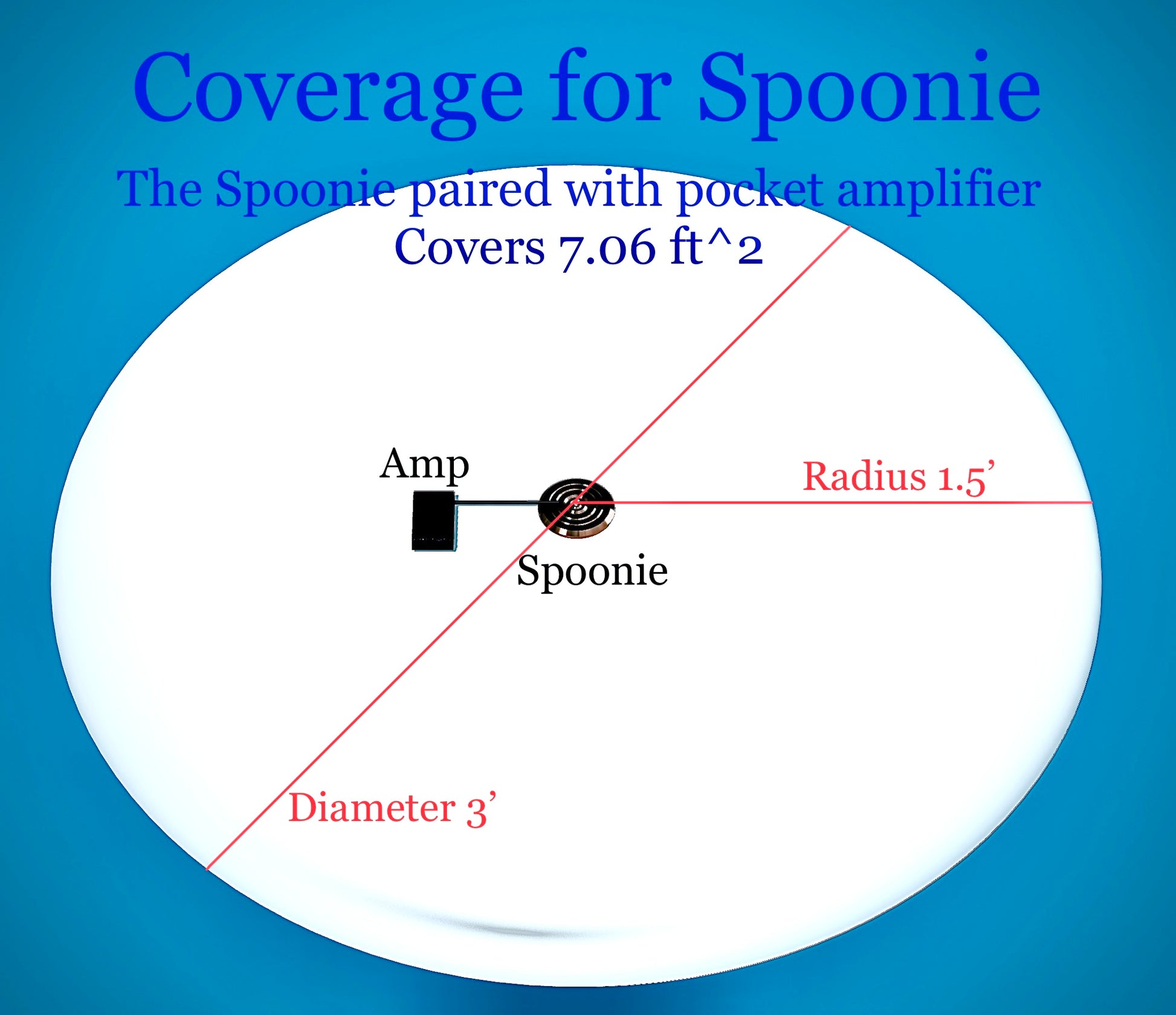 COPPER Spoonie Rife Machine - Real Rife Machine